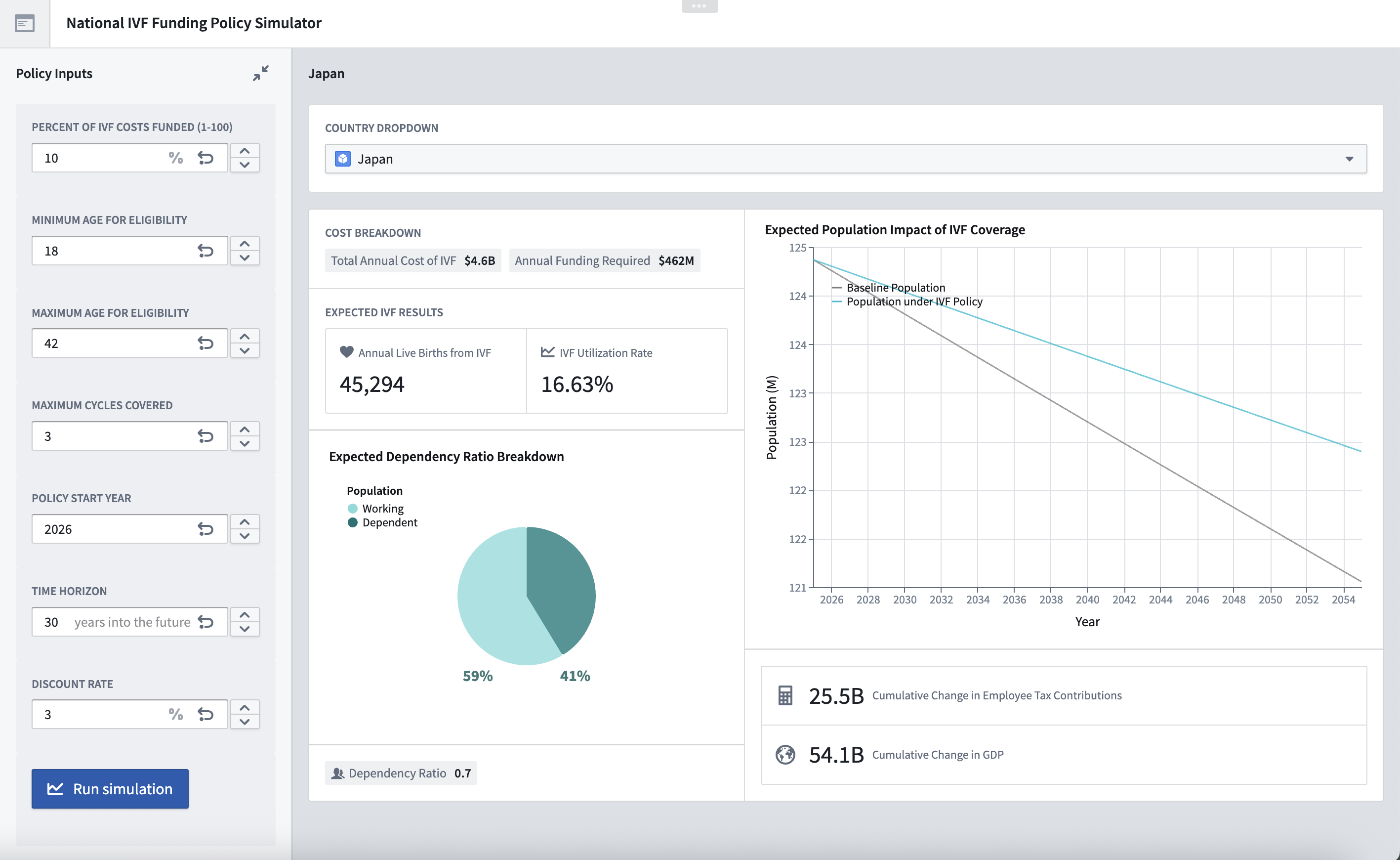 Japan IVF Policy Simulation