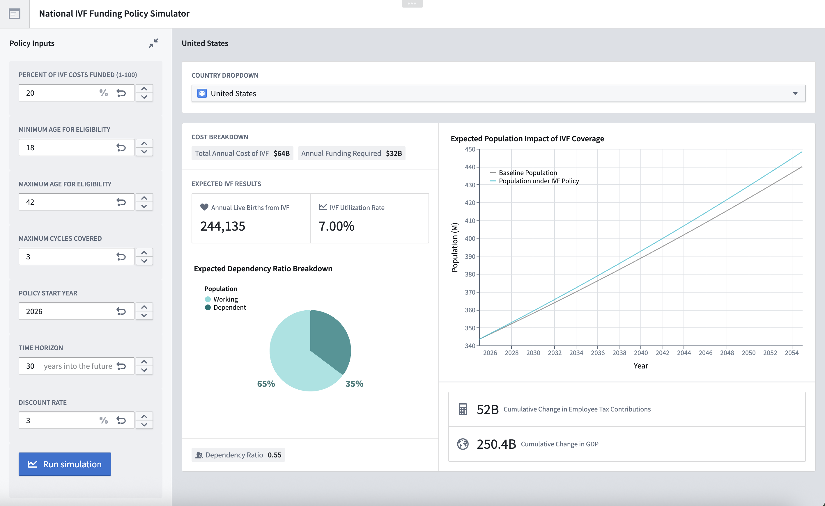 US IVF Policy Simulation