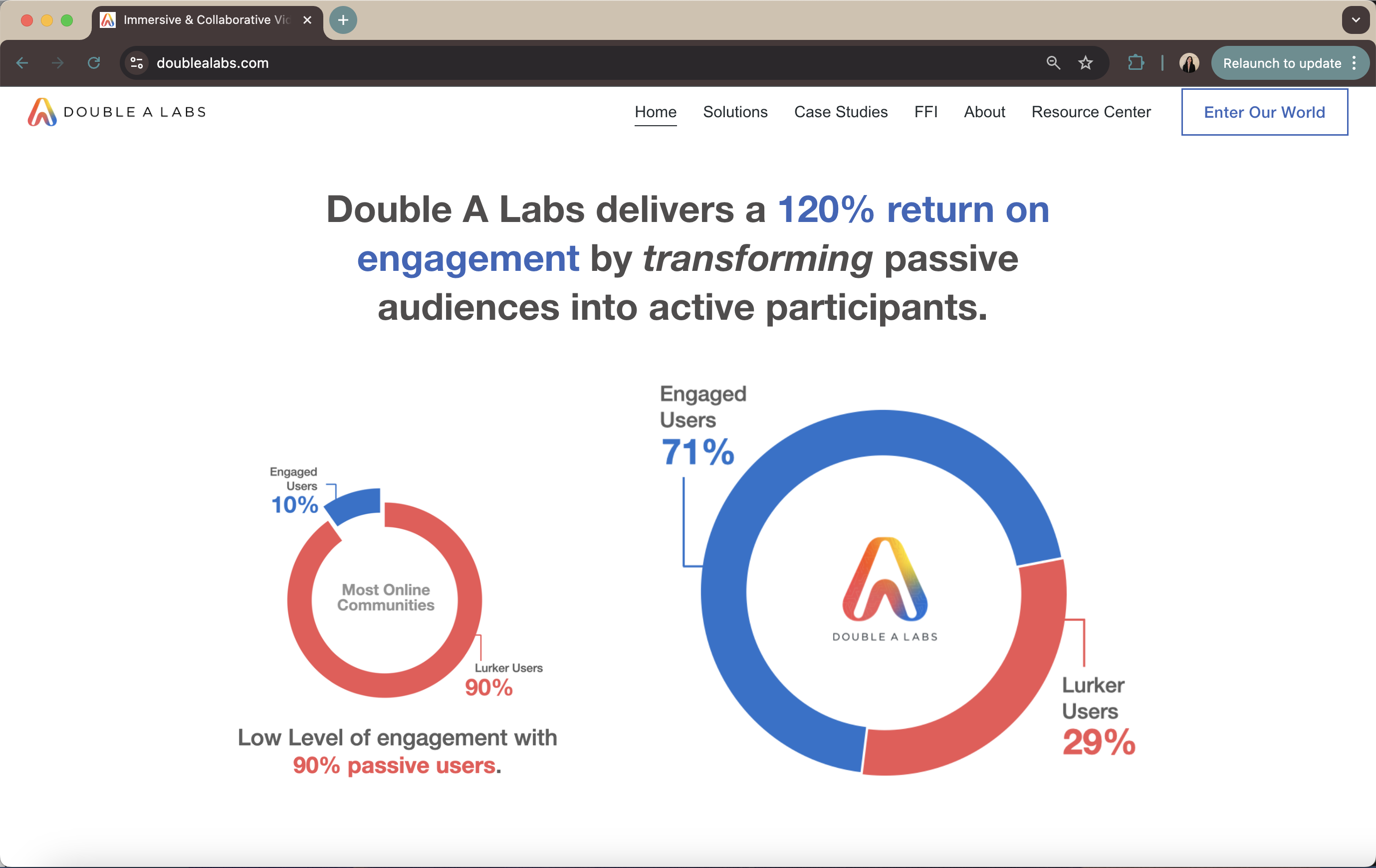 Double A Labs Home Page